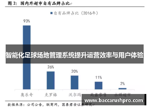 智能化足球场地管理系统提升运营效率与用户体验